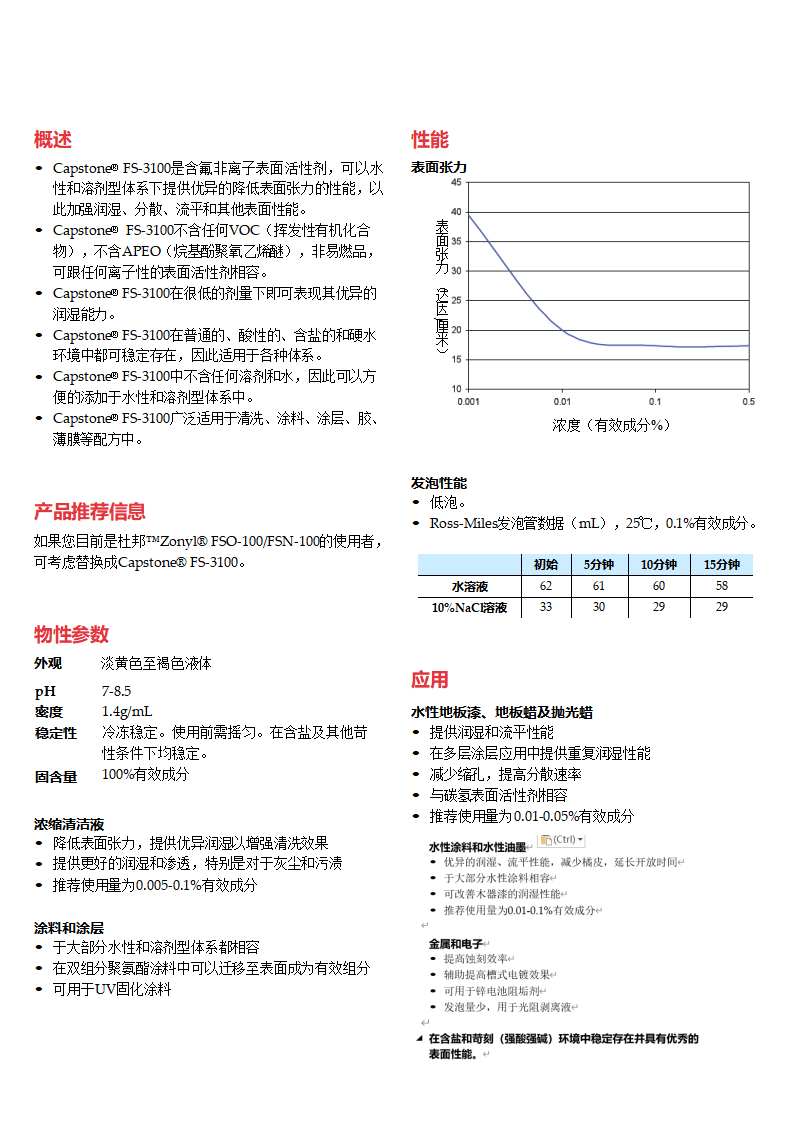 Capstone FS-3100產品資料_01.png Capstone FS-3100產品資料_01.png